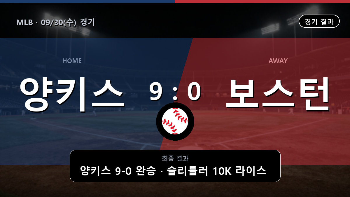 뉴욕 양키스 보스턴 MLB 경기 하이라이트 결과와 중계 정보