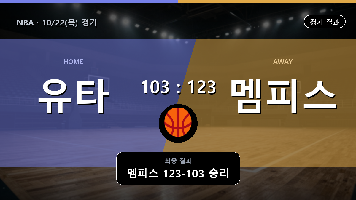 유타 멤피스 NBA 경기 하이라이트 결과와 중계 정보